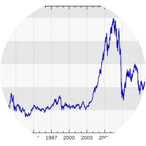 Austrian Traded Index