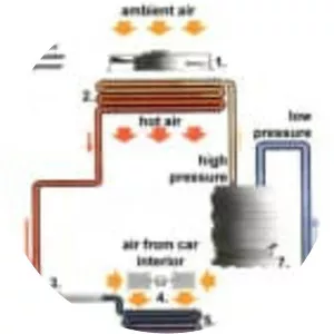 Automobile air conditioning - 