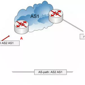 Autonomous system photograph