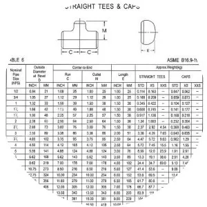 B16 Standardization of Valves, . . .