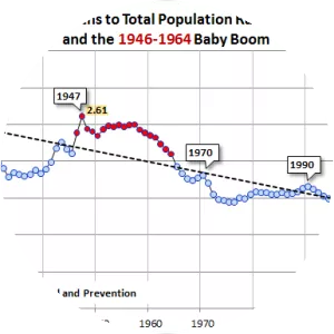 Baby boom - 2014 ‧ 4 seasons