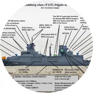 Baden-Württemberg-class frigate
