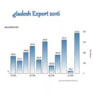 Bangladesh Garment Manufacturers and Exporters Association