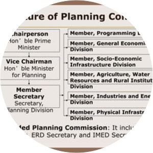 Bangladesh Planning Commission