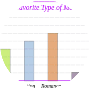 Bar chart photograph