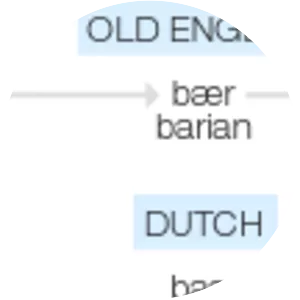 BARE Associates International, Inc.