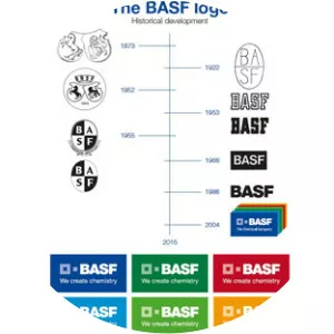 BASF Coatings - Company