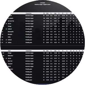 Basketball Pro Management 2015