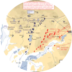 Battle of Austerlitz - 