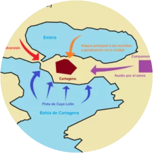 Battle of Cartagena - 209 BC
