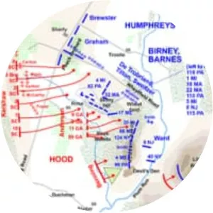 Battle of Gettysburg, second day - 
