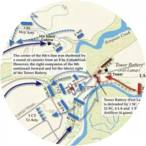 Battle of Secessionville