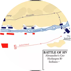Battle of the Hydaspes - 