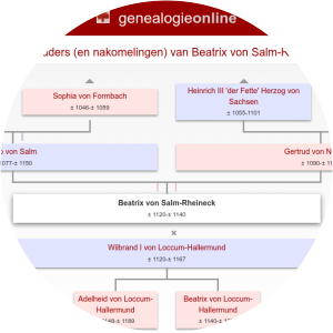 Beatrix von Rheineck photograph