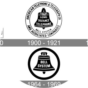 Bell System
