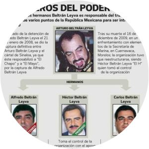Beltran-Leyva Organization