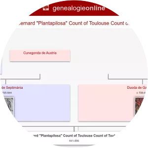 Bernard Plantapilosa