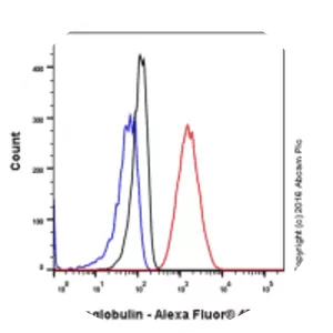 Beta-2 microglobulin - Protein