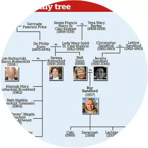 Beth Matilda Rothschild photograph