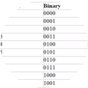 Binary-coded decimal - 