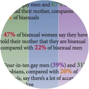 Bisexuality photograph