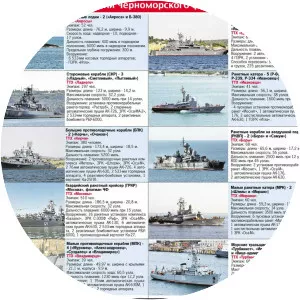 Black Sea Fleet