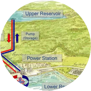 Blenheim-Gilboa Project, New York Power Authority - 