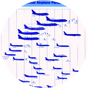 Boeing Commercial Airplanes - Division