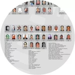 Bonanno crime family - 