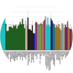 Bone morphogenetic protein 15 - 