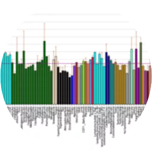 Bone morphogenetic protein 3 - 