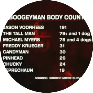 Boogeymen: The Killer Compilation