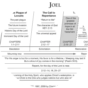 Book of Joel - 