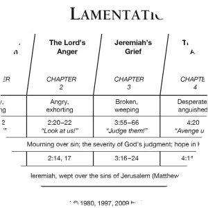 Book of Lamentations - 