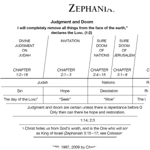 Book of Zephaniah - 