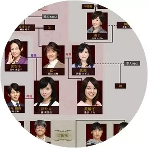 Botan to Bara - TV program