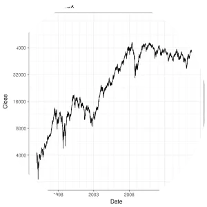 Bovespa - Indice dei mercati