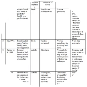 Breaking Bad News - Book