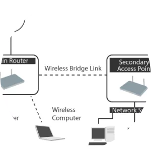 Bridge router - 