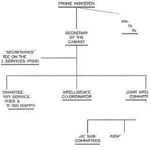 British intelligence agencies