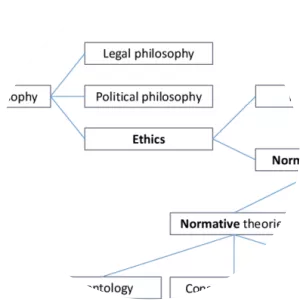 Bruno Niederbacher - Philosopher