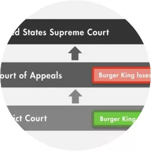 Burger King Corp. v. Rudzewicz