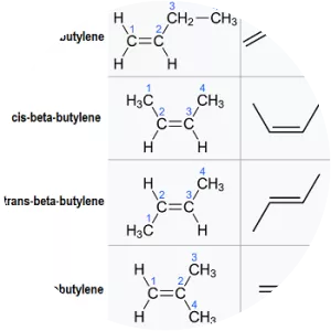 Butene
