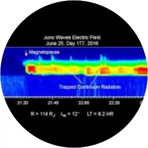 By Jupiter - Musical by Lorenz Hart and Richard Rodgers