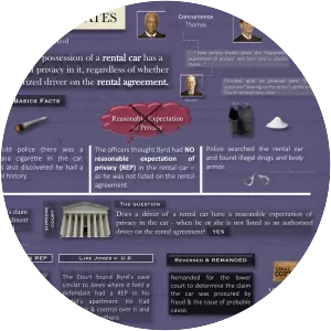 Byrd v. United States