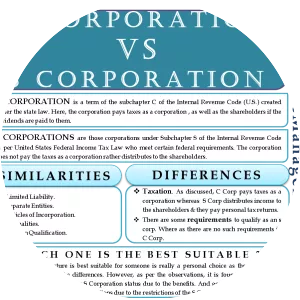 C corporation photograph