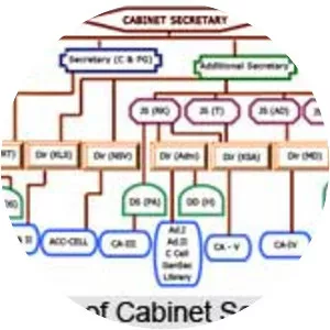 Cabinet Secretariat