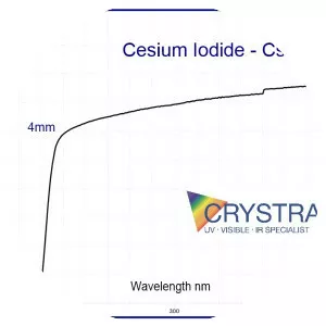 Caesium iodide
