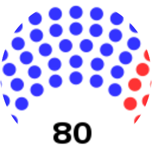 California State Legislature - 