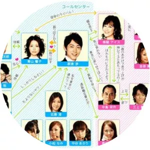 Call Center no Koibito - 2009 ‧ Comedy